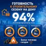 На 94% готов многоквартирный фонд к отопительному сезону в Ростовской области