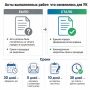 Акты выполненных работ по новым правилам: что изменилось для УК