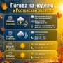 Дождливая и прохладная погода ожидается на новой рабочей неделе в Ростовской области