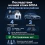Четыре дома получили повреждения в Неклиновском районе после ночной атаки БПЛА