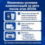 Условия по выплатам компенсаций за авто, пострадавшие от атак БПЛА в Ростове, изменили