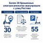 Более 30 брошенных электросамокатов эвакуировали с улиц Ростова
