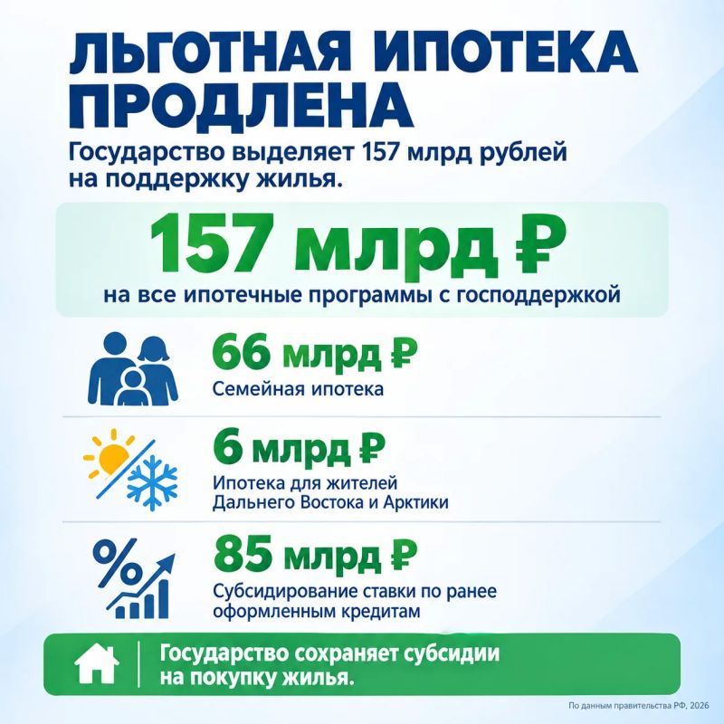 Льготная ипотека продлена! Субсидии сохранены