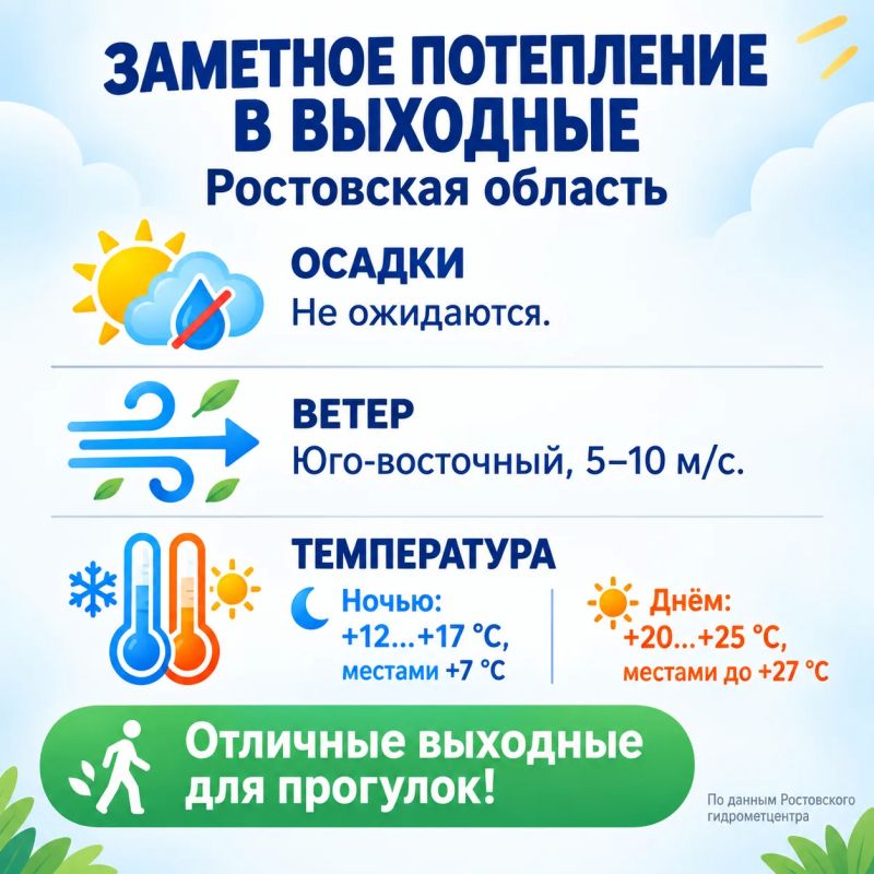 Заметное потепление ожидается в выходные в Ростовской области