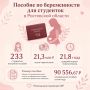 233 студентки получили пособие по беременности в Ростовской области