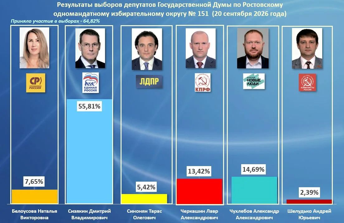 На 179-м заседании Облизбиркома подведены итоги выборов депутатов Госдумы На 179-м заседании Облизбиркома подведены итоги выборов депутатов Госдумы