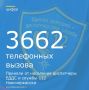C 14 по 20 сентября диспетчеры ЕДДС и службы 112 города приняли от населения – 3662 телефонных вызова