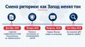 Запад меняет тон: почему прежняя стратегия в отношении России больше не работает