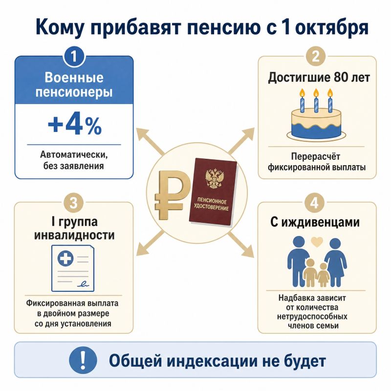 Кому и сколько прибавят пенсии с 1 октября