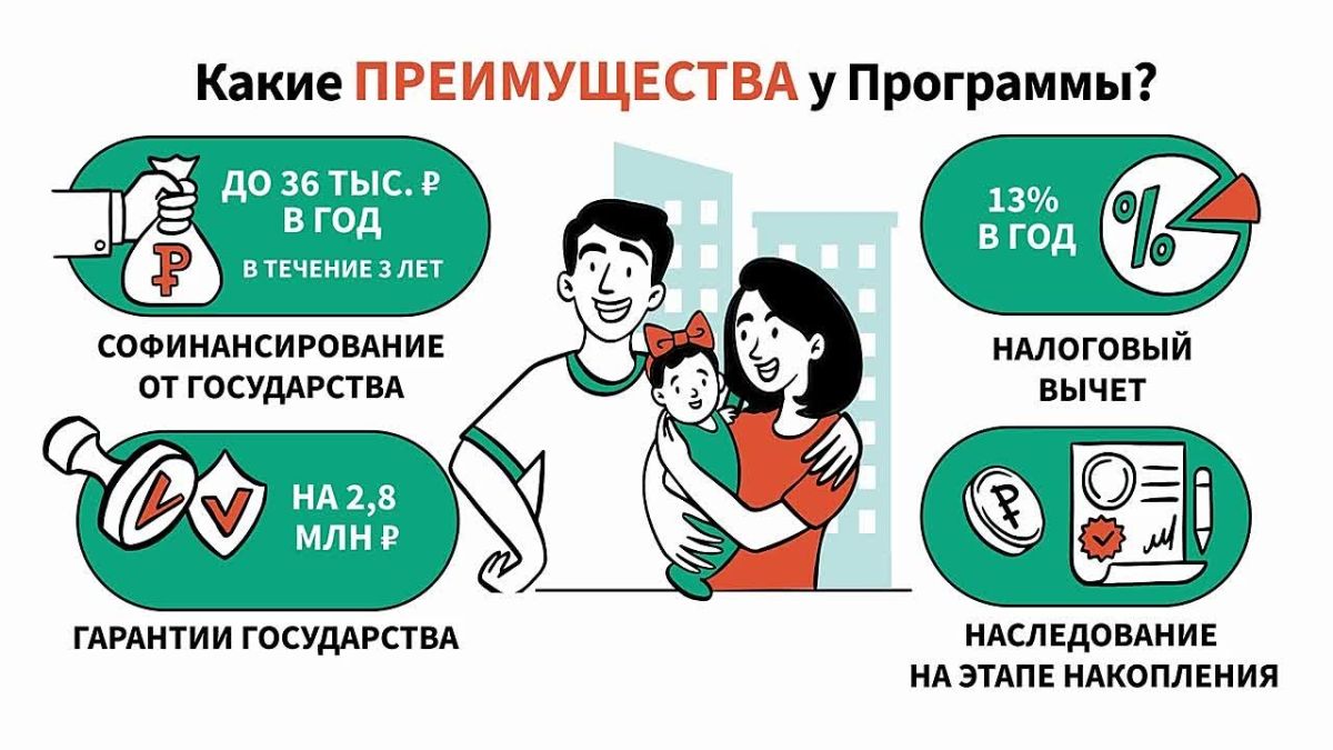 Программа долгосрочных сбережений – это возможность накопить на крупную покупку, создать подушку безопасности или сформировать дополнительный доход к пенсии
