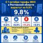 С 1 октября тарифы ЖКХ в Ростовской области вырастут на 9,8%