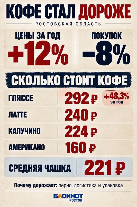 Кофе в Ростовской области за год подорожал на 12%, а кофейни теряют клиентов