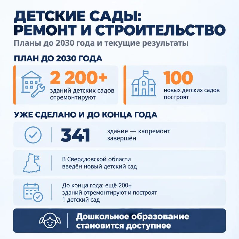 Детский сад без очереди: Россия достигла 100% доступности дошкольного образования Детский сад без очереди: Россия достигла 100% доступности дошкольного образования