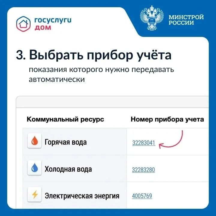 Владельцы умных приборов учета получили возможность автоматически передавать показания через ГИС ЖКХ Владельцы умных приборов учета получили возможность автоматически передавать показания через ГИС ЖКХ