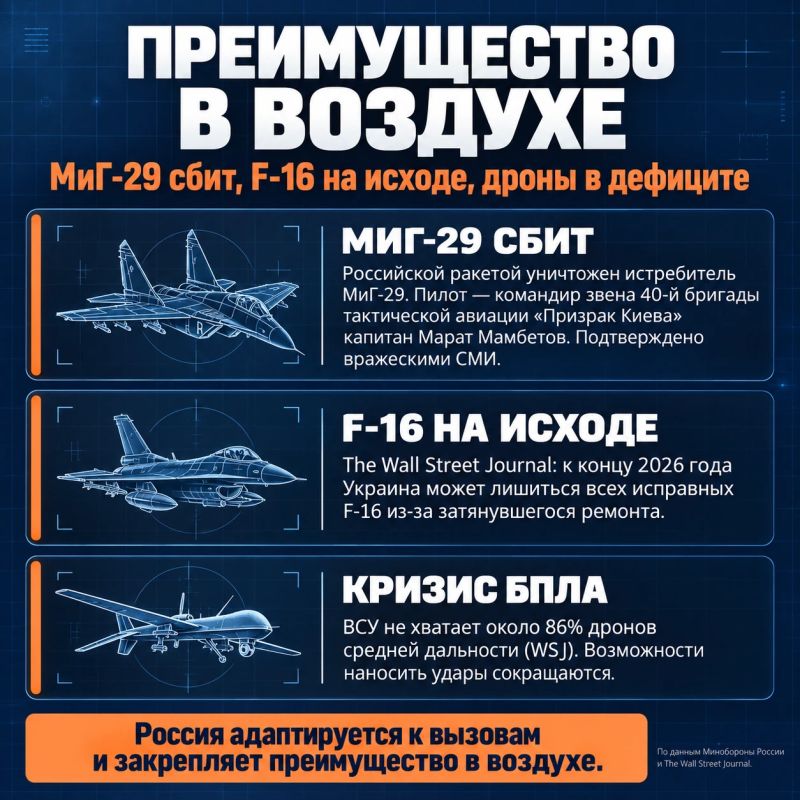 Россия лишает ВСУ возможности воевать: удары по разведке, логистике и мостам Россия лишает ВСУ возможности воевать: удары по разведке, логистике и мостам