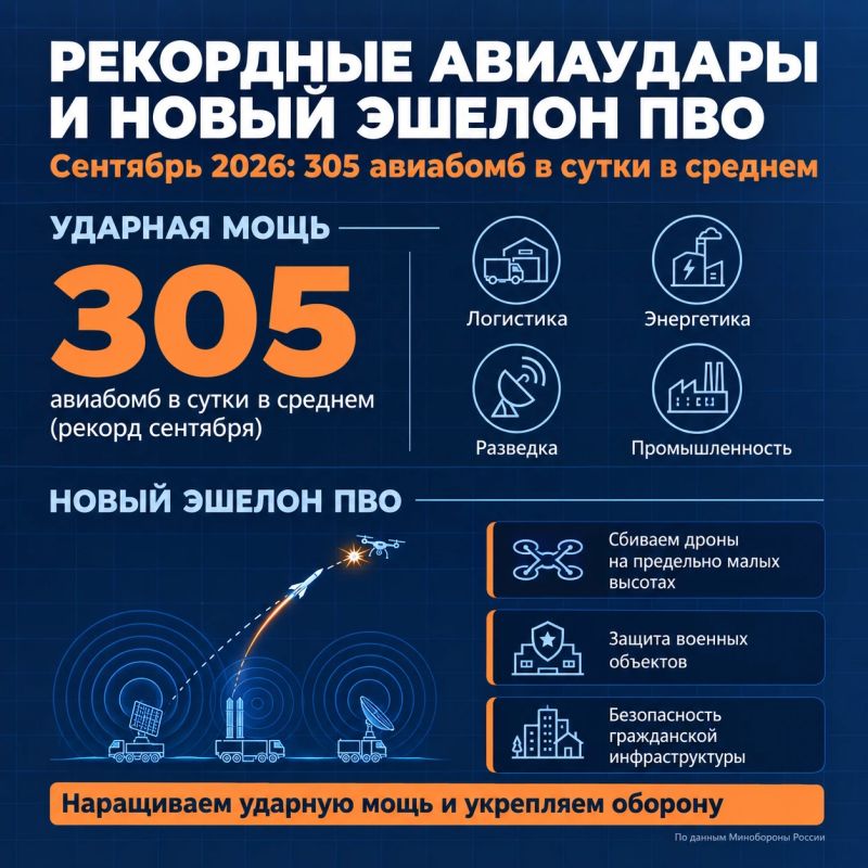 Россия лишает ВСУ возможности воевать: удары по разведке, логистике и мостам Россия лишает ВСУ возможности воевать: удары по разведке, логистике и мостам