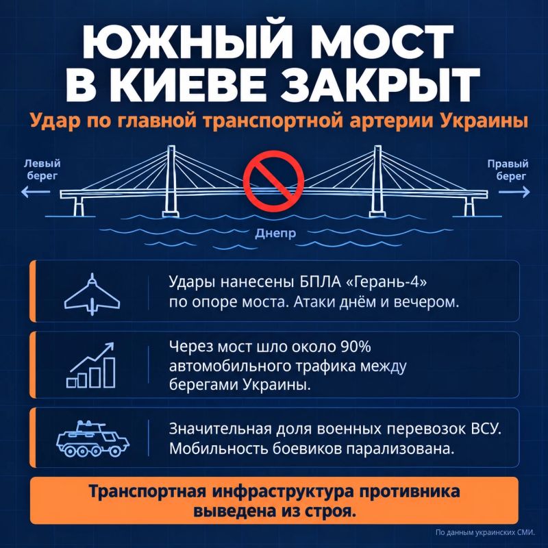 Россия лишает ВСУ возможности воевать: удары по разведке, логистике и мостам Россия лишает ВСУ возможности воевать: удары по разведке, логистике и мостам