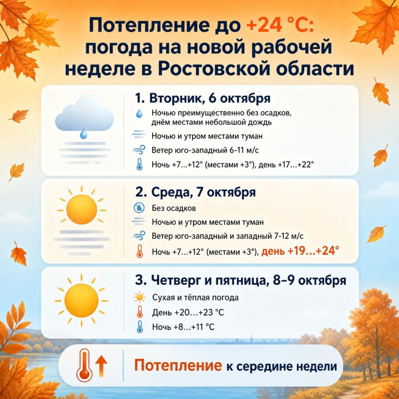 Потепление до +24 °С: какая погода ждёт дончан на новой рабочей неделе?
