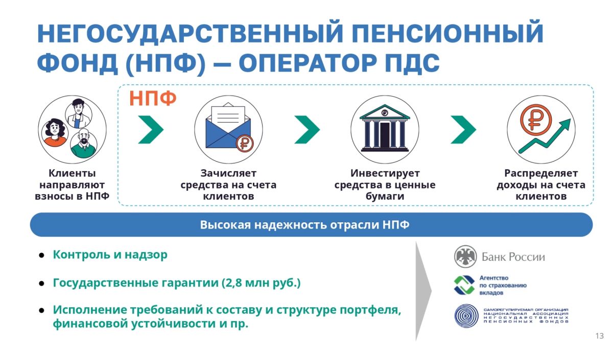 Программа долгосрочных сбережений (ПДС) – это простой и понятный сберегательный инструмент Программа долгосрочных сбережений (ПДС) – это простой и понятный сберегательный инструмент