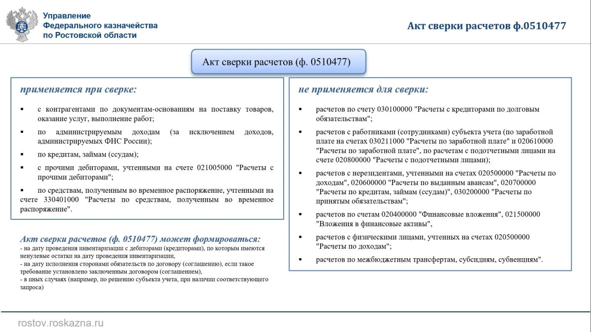 06 октября 2026 г. в Управлении Федерального казначейства по Ростовской области под руководством руководителя Управления Валерия Юрьевича Бородулина состоялось совещание в режиме видеоконференции по вопросам осуществления... 06 октября 2026 г. в Управлении Федерального казначейства по Ростовской области под руководством руководителя Управления Валерия Юрьевича Бородулина состоялось совещание в режиме видеоконференции по вопросам осуществления...