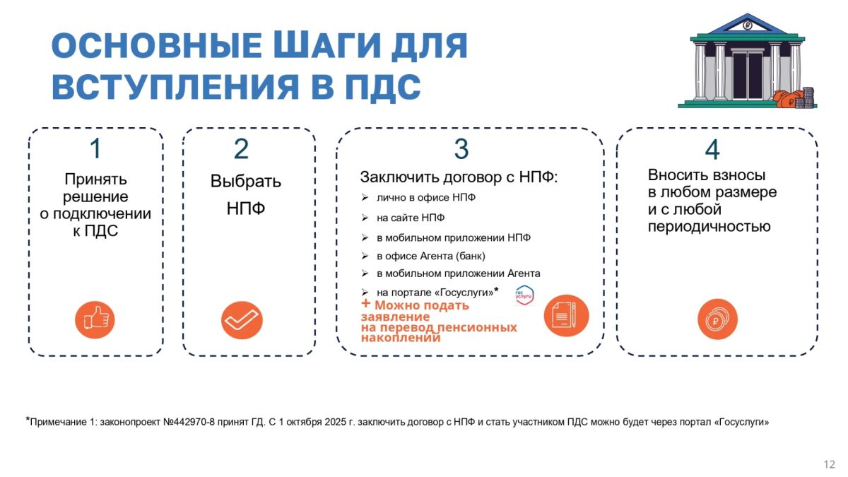 Программа долгосрочных сбережений (ПДС) – это простой и понятный сберегательный инструмент Программа долгосрочных сбережений (ПДС) – это простой и понятный сберегательный инструмент