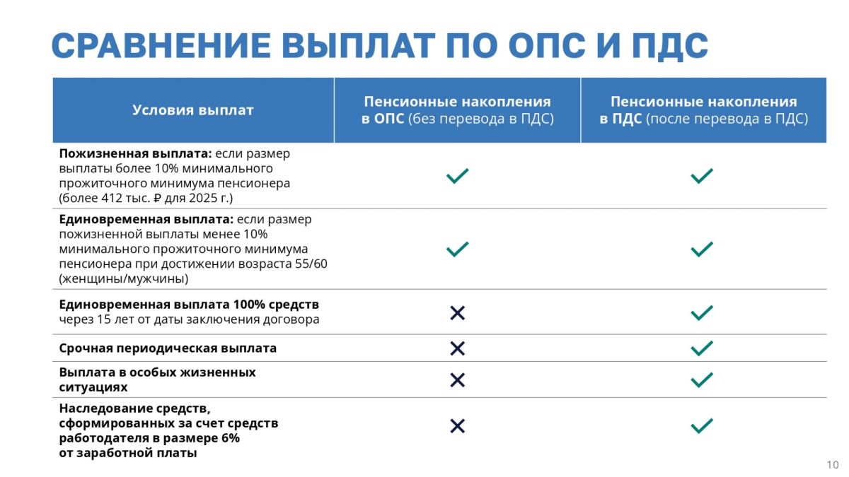 Программа долгосрочных сбережений (ПДС) – это простой и понятный сберегательный инструмент Программа долгосрочных сбережений (ПДС) – это простой и понятный сберегательный инструмент