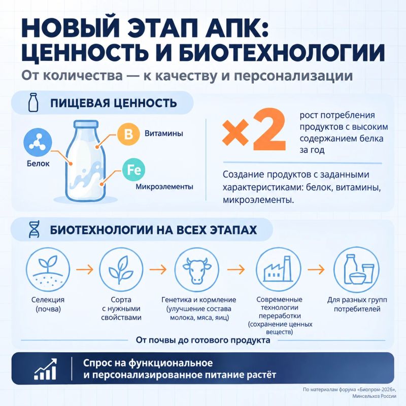 Россия научилась производить все продукты
