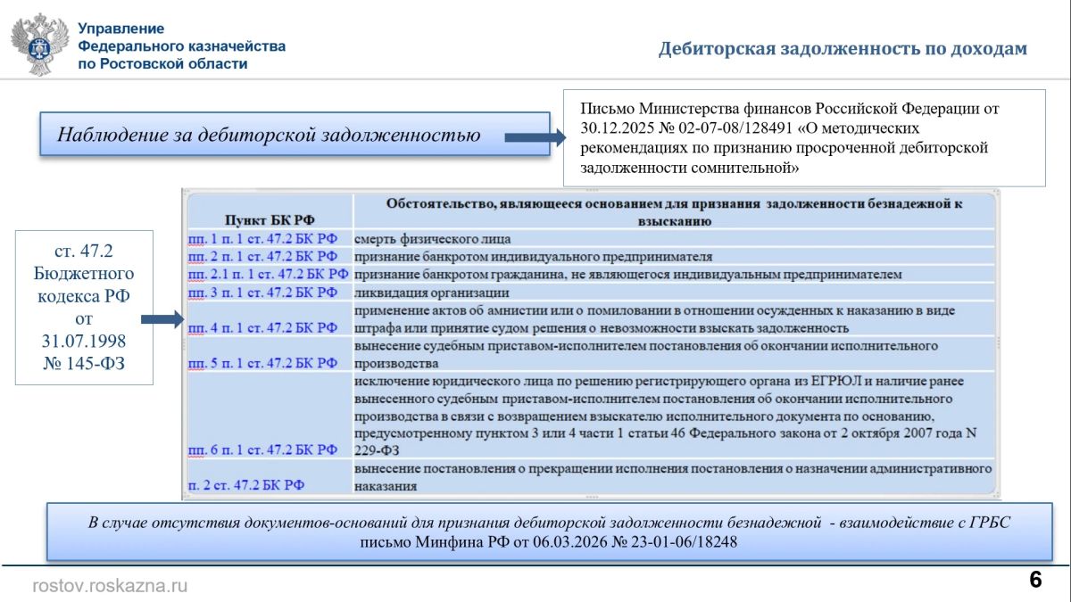 06 октября 2026 г. в Управлении Федерального казначейства по Ростовской области под руководством руководителя Управления Валерия Юрьевича Бородулина состоялось совещание в режиме видеоконференции по вопросам осуществления... 06 октября 2026 г. в Управлении Федерального казначейства по Ростовской области под руководством руководителя Управления Валерия Юрьевича Бородулина состоялось совещание в режиме видеоконференции по вопросам осуществления...