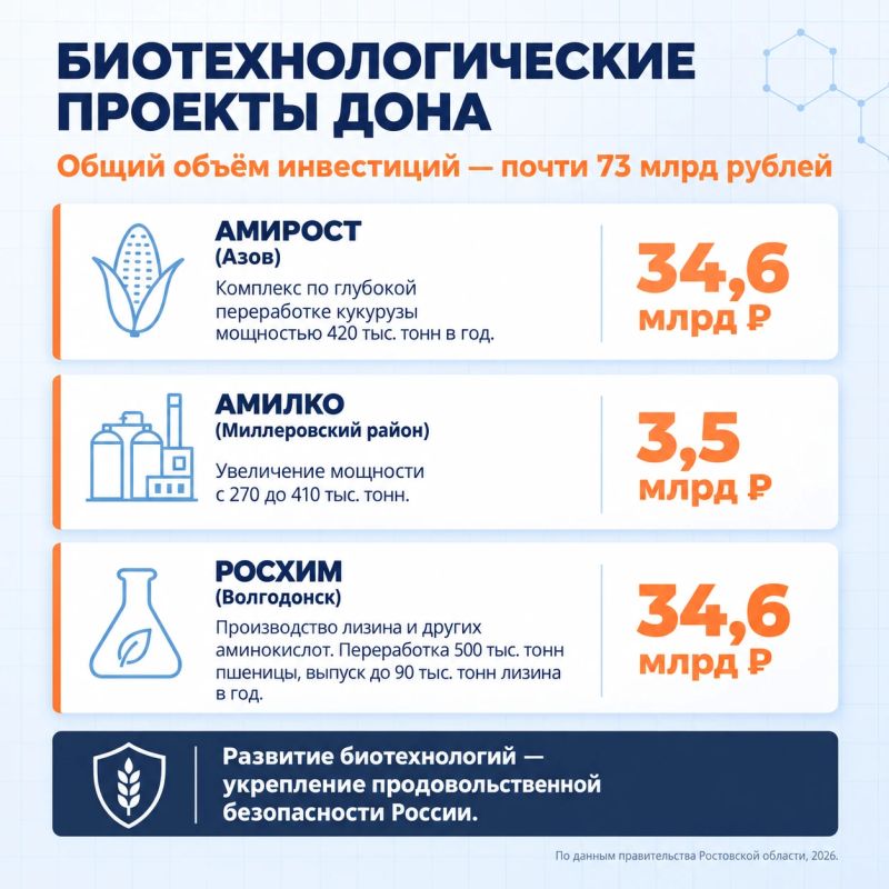 Россия научилась производить все продукты Россия научилась производить все продукты