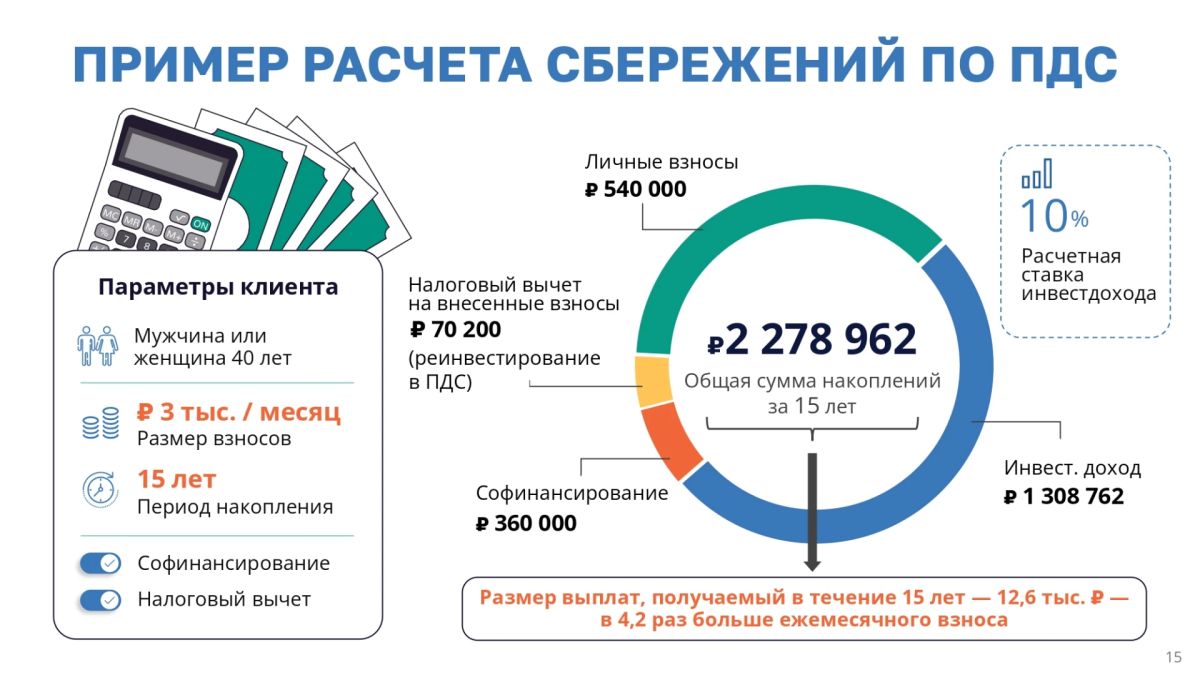 Программа долгосрочных сбережений (ПДС) – это простой и понятный сберегательный инструмент Программа долгосрочных сбережений (ПДС) – это простой и понятный сберегательный инструмент