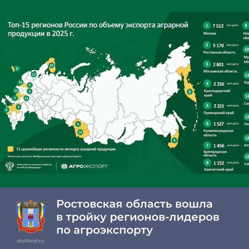 На выставке «Золотая осень» федеральный центр «Агроэкспорт» представил рейтинг регионов по экспортному потенциалу АПК в 2025 год