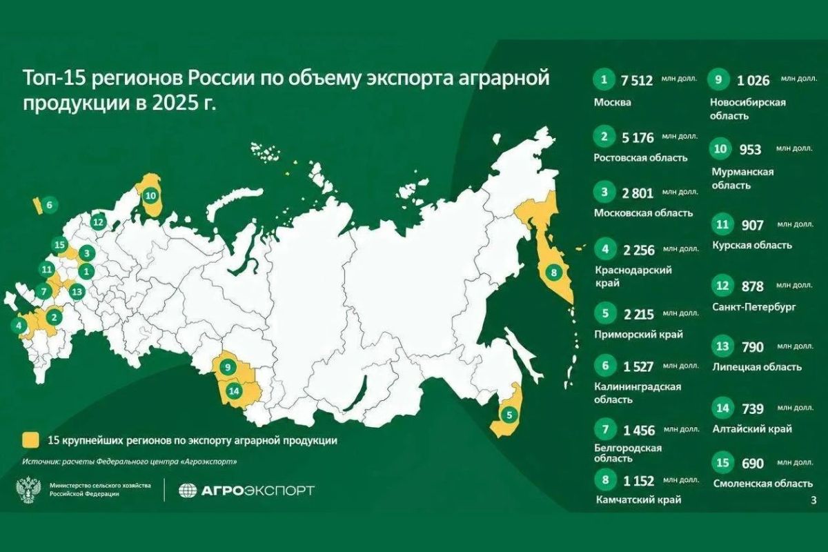 В рамках в 28-й Российской агропромышленной выставки «Золотая осень» в московском «Тимирязев-центре» состоялась панельная дискуссия на тему «Аграрный экспорт регионов России» В рамках в 28-й Российской агропромышленной выставки «Золотая осень» в московском «Тимирязев-центре» состоялась панельная дискуссия на тему «Аграрный экспорт регионов России»