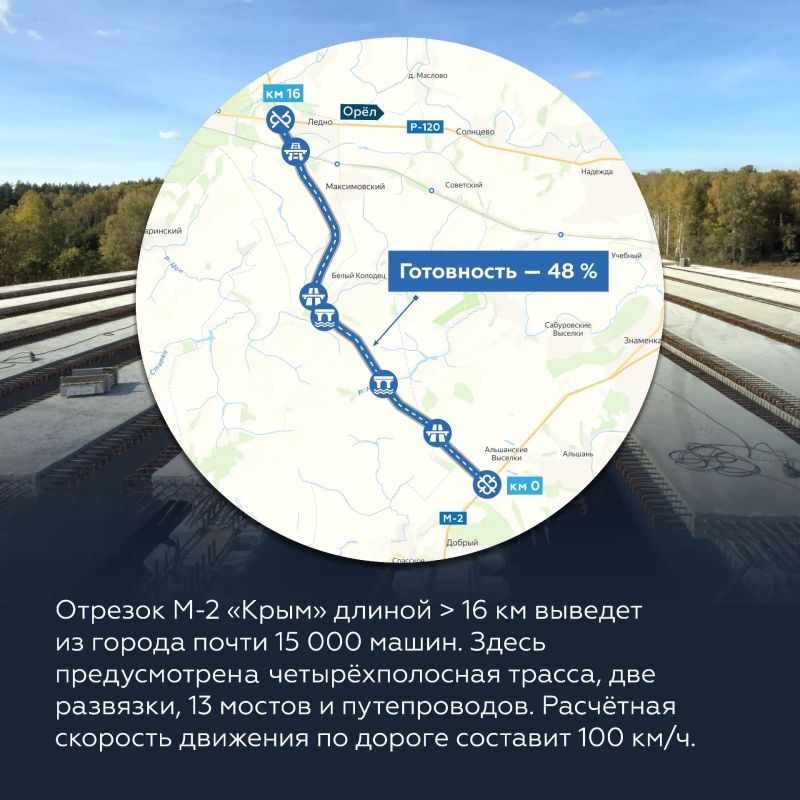 Готовность дороги в обход Орла — 48 % Готовность дороги в обход Орла — 48 %