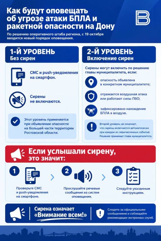 Сирены при ракетной и беспилотной опасности будут включать, если в данный момент опасность грозит конкретному муниципалитету, а не сразу всей Ростовской области