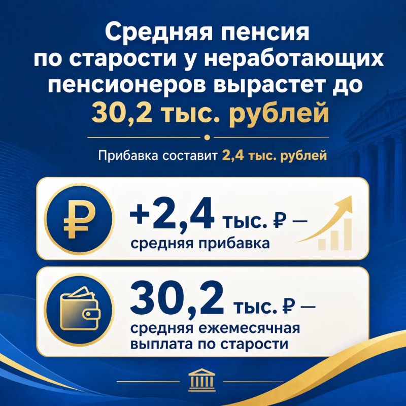 Стали известны сроки индексации и размеры пенсий в 2027 году Стали известны сроки индексации и размеры пенсий в 2027 году