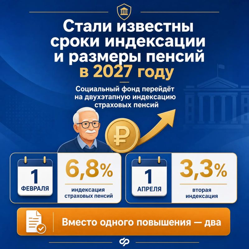 Стали известны сроки индексации и размеры пенсий в 2027 году