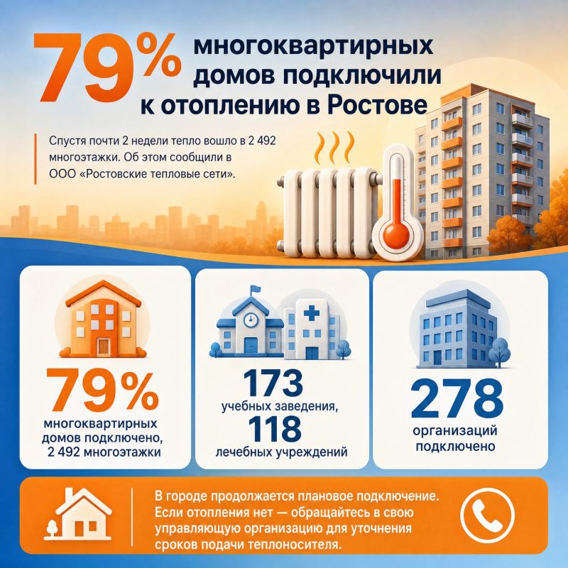 79% многоквартирных домов подключили к отоплению в Ростове