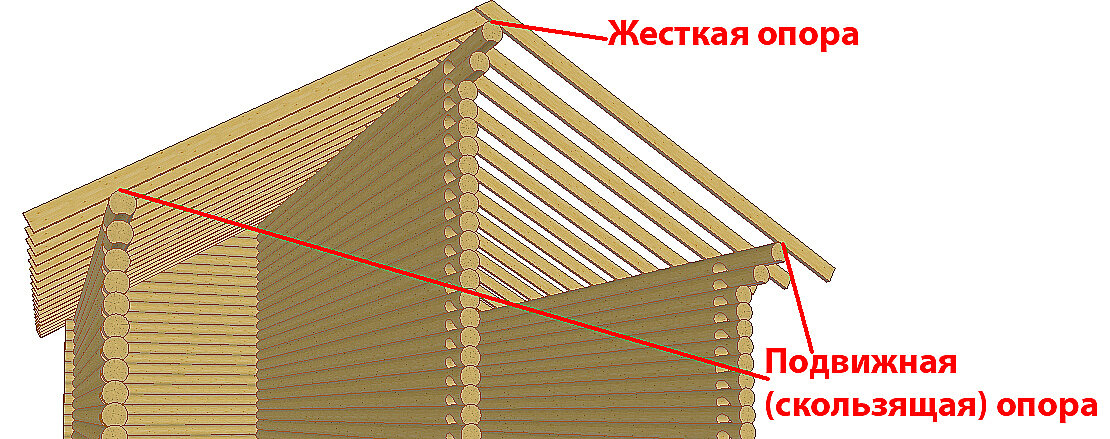 Скользящие стропильные системы: почему они важны