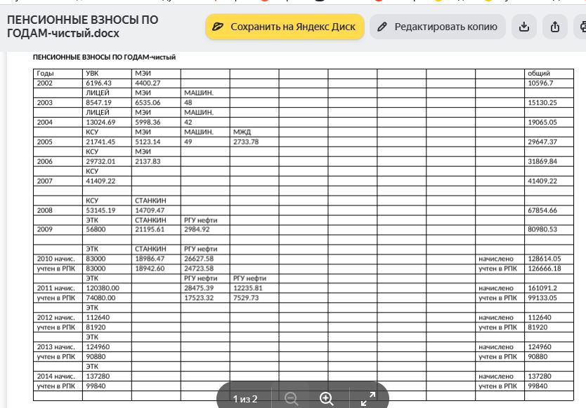 Куда исчезают ваши пенсионные взносы? Анализ неожиданных ошибок