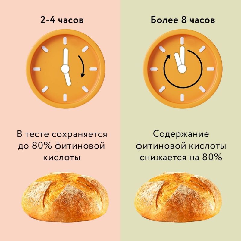 ��� ��������� ������� ����: ������ �� ����������� ��������